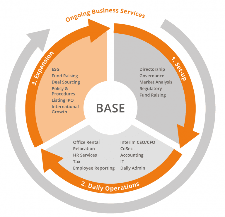 Apex BASE Expansion Support